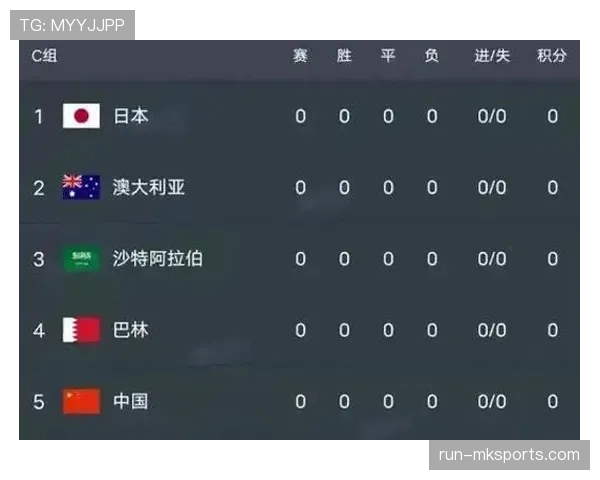 2026世界杯伊朗队小组赛前景预测：亚洲劲旅能否突破死亡之组