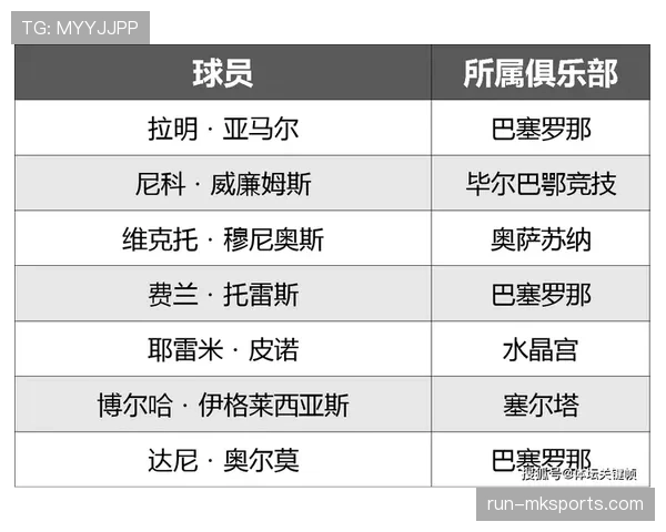 2026世界杯完整版32强确认解析