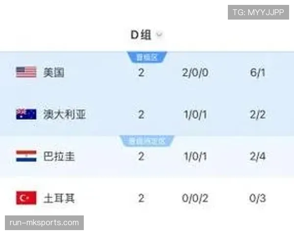 巴拉圭D组防守数据:末轮零封澳大利亚守住资格