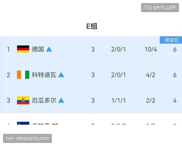 德国世界杯E组成绩:两胜一负进入32强 德国世界杯E组成绩:两胜一负进入32强